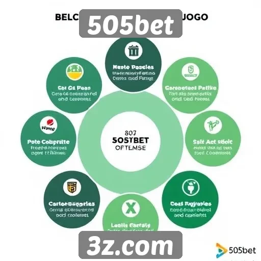 Benefícios de usar o 505bet para apostas online