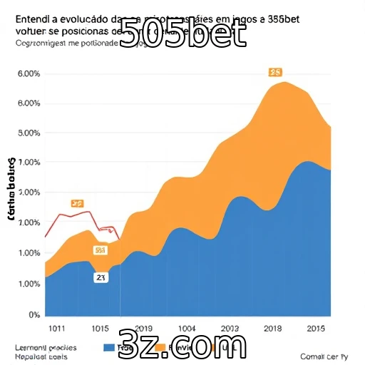 Evolução das microtransações em jogos : 505bet